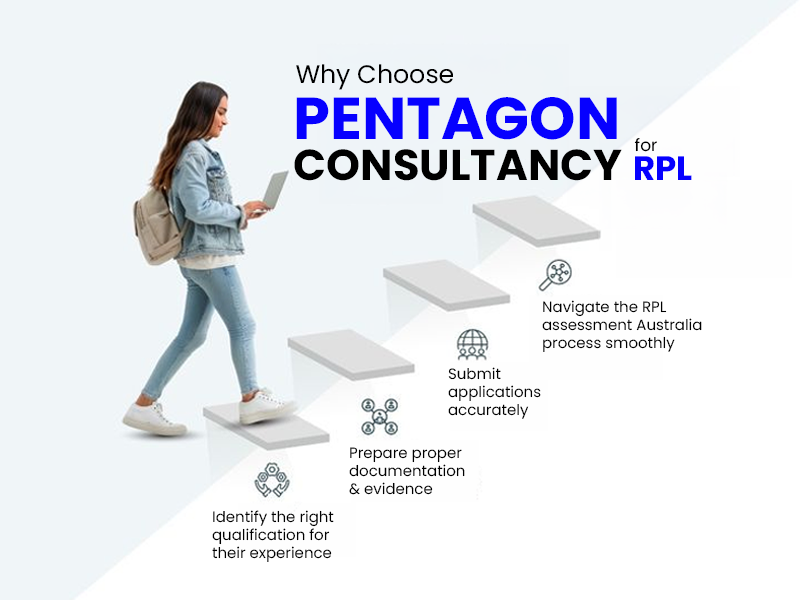 RPL Process in Perth